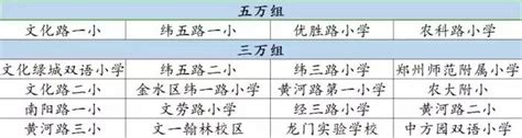 2021年郑州各区热门小学择校费汇总! 快来看看！-搜狐大视野-搜狐新闻