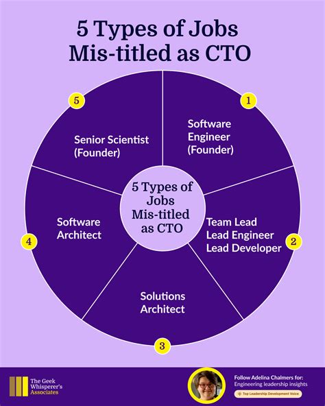 Convert CTO MATLAB 的图像结果