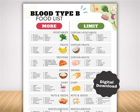 Blood Group B And Diet
