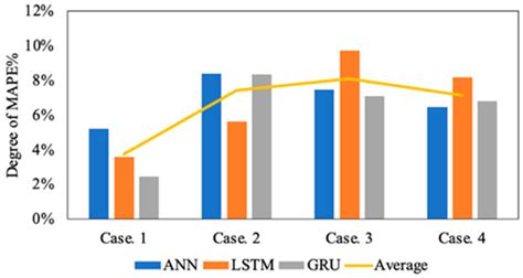 Deep Learning Neural Networks for Short-Term PV Power Forecasting via ...