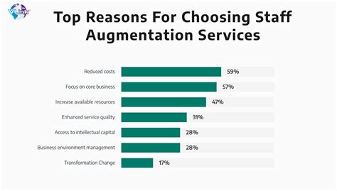 IT Staff Augmentation's Impact on Business Success | Vlink