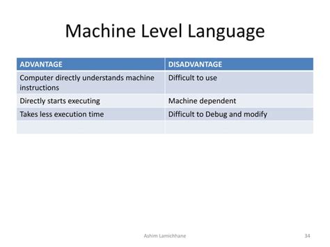 Image result for Problem Solving Using Computer