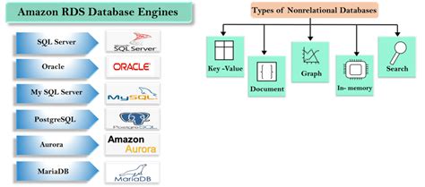 Image result for AWS Databases Comparisons