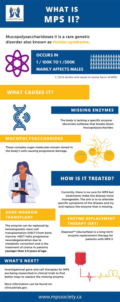 Mps 2 Disease