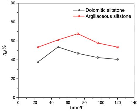 NMR Analysis of Imbibition and Damage Mechanisms of Fracturing Fluid in ...