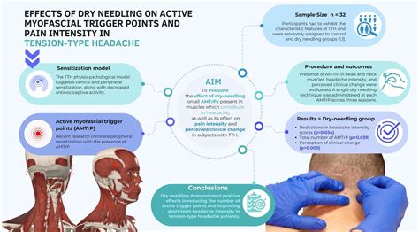 Effects of Dry Needling on Active Myofascial Trigger Points and Pain Intensity in Tension-Type ...
