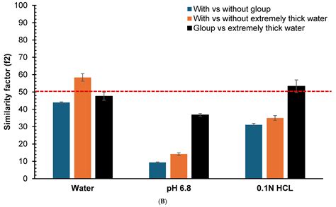Effects of Thickening Agents Used in Dysphagia on the In Vitro ...