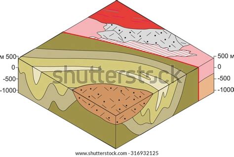 Image result for Geological Structures Block Diagrams