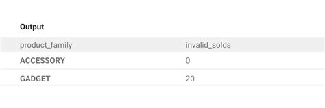 Image result for Facebook Coding Interview Python