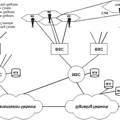 Components of Cellular Network 的图像结果