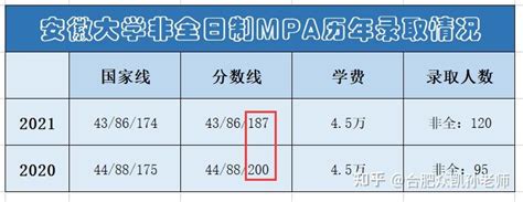 商学院教师应邀参加2021年安徽省高校国际商务硕士专业学位点建设研讨会-商学院