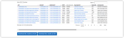 How To Hack Your Competitors’ Content Plan: Step-By-Step Guide