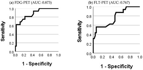 Correction: Christensen et al. Impact of [18F]FDG-PET and [18F]FLT-PET ...