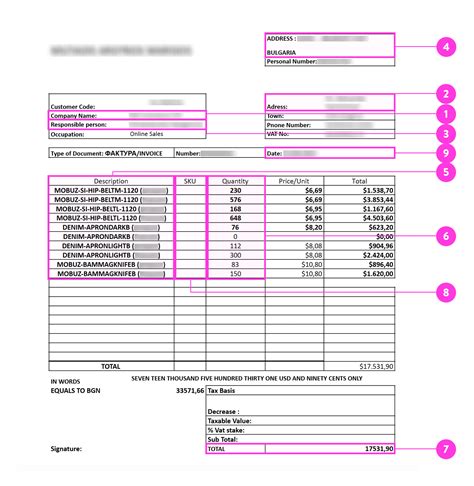 Everything You Need To Know About Commercial Invoice