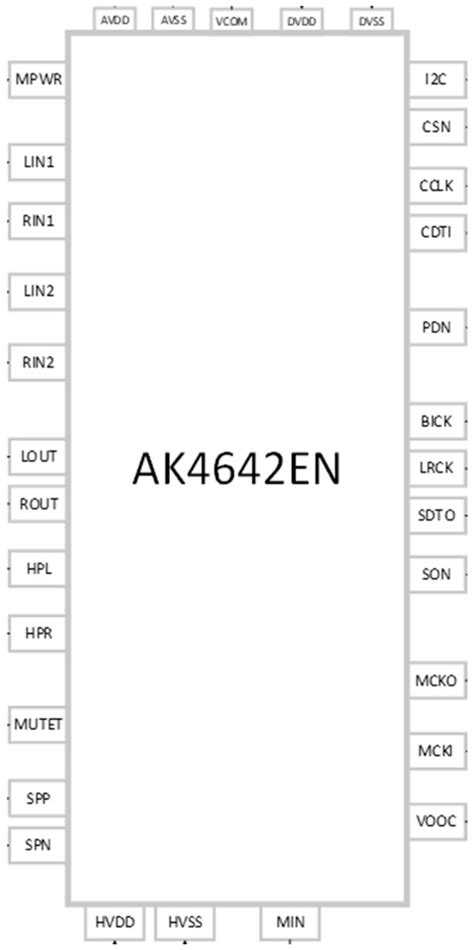 Audio Pre-Processing and Beamforming Implementation on Embedded Systems
