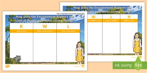 Year 4 Geography Inquiry Question TWLH and KWL Grid - Twinkl