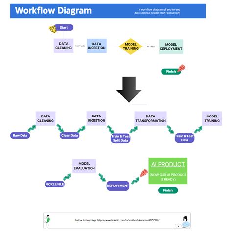 Image result for Python Inbuilt Functions