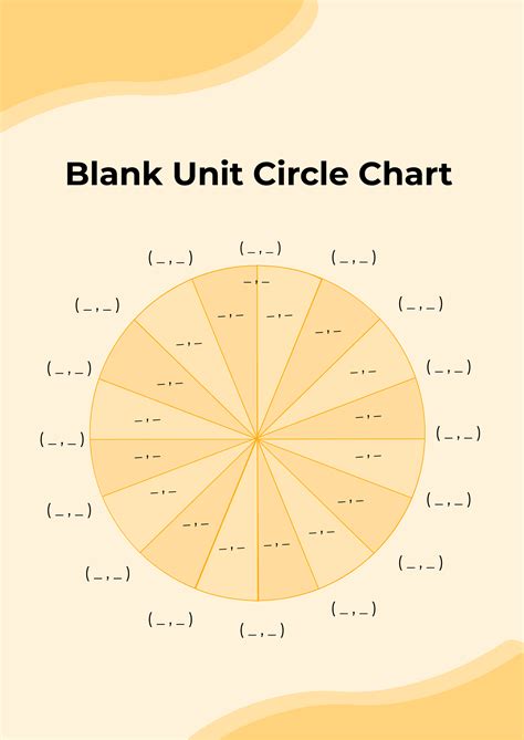 Blank Unit Circle