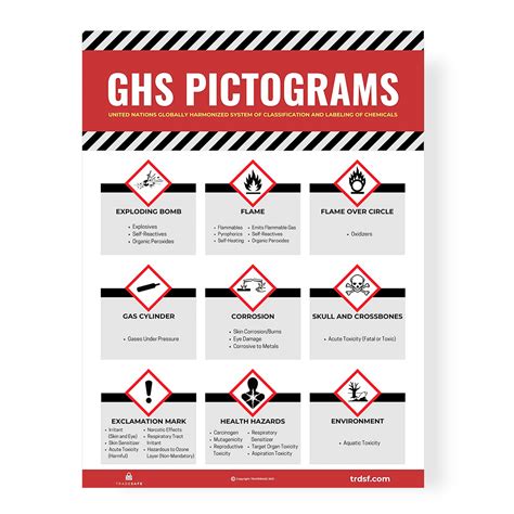 Ghs Pictograms Flammable