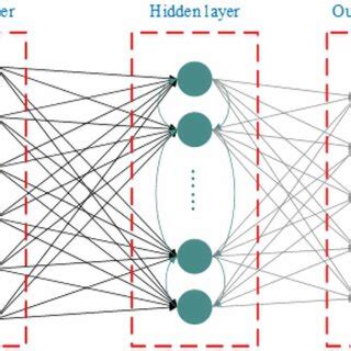Neural Network Structure 的图像结果