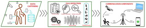 A Novel Feature Set Extraction Based on Accelerometer Sensor Data for ...