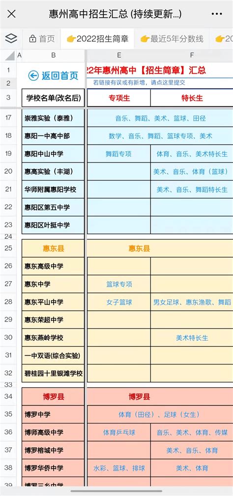 广东省惠州市博罗县2022-2023学年高一下学期期中考试地理试题（含答案）-21世纪教育网