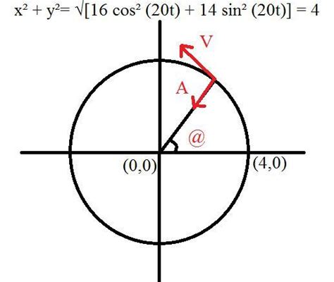 An object moves in the xy-plane with coordinates:x = 4cos(20 t) ( m ...