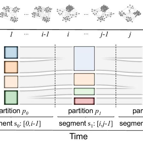 Image result for SCD Tutorial
