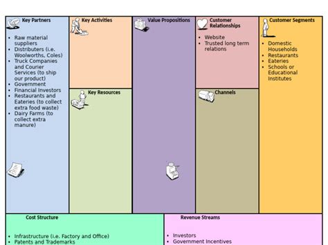 Business Model Outline Template 的图像结果