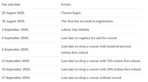 😄Tulane University Academic Calendar 2021-22 | Important Dates 😄