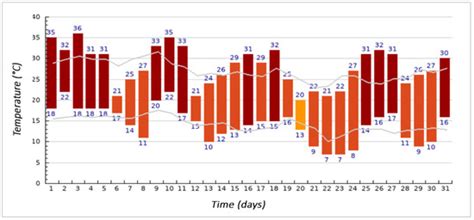 The Influence of the Environment on the Properties of Hybrid Cement ...