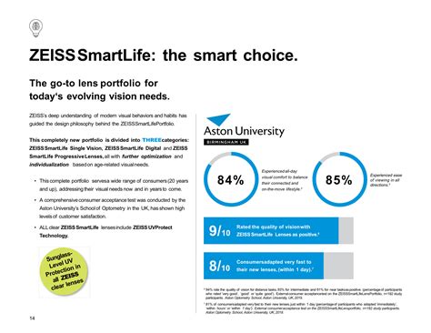ZEISS SmartLife Lenses - Evershine Optical - benefits of zeiss lenses