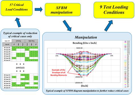 A Resilient Approach to a Test Rig Setup in the Qualification of a Tilt ...