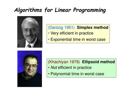 Image result for Introduction to Integer Linear Programming