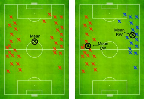 Left-Wing Position 的图像结果