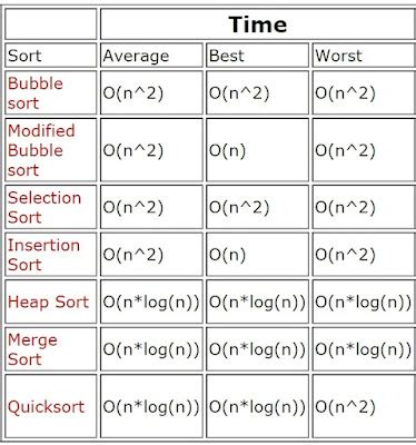Comparison of Sort Methods 的图像结果