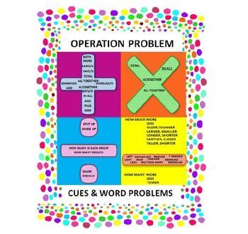 Image result for Operation On Functions Word Problem