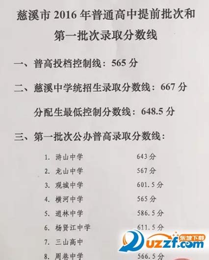 2020宁波中考分数线,91中考网