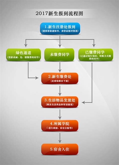 2017新生报到须知_新生指南_郑州财经学院--招生信息网