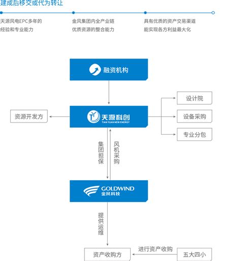 BT模式 - 北京天源科创风电技术有限责任公司