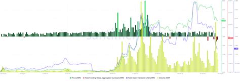 Solana and XRP ride the wave of Trump tariffs and ETF hype