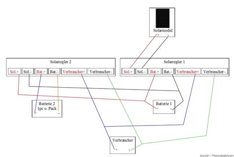 Mehrere Solarregler und Batterietypen - PV-Inselanlagen - Photovoltaikforum