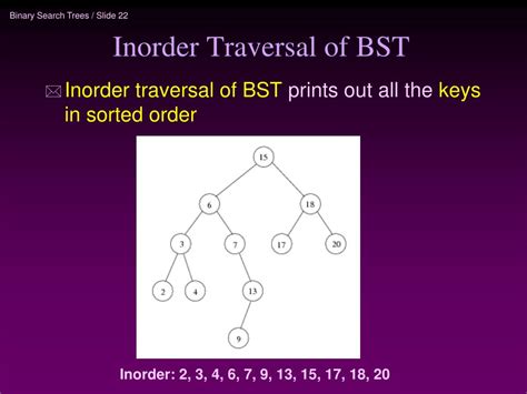 Image result for Binary Search Trees Algorithm