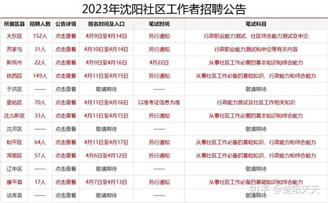 2023辽宁沈阳社区工作者招聘考试笔试、面试考什么？如何备考？（含电子版资料） - 知乎