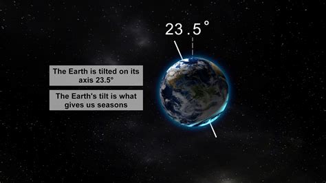 Winter solstice, what time and when does winter start this year?
