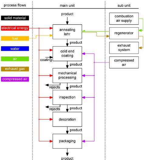 Functional Post Process Flow Chart 的图像结果