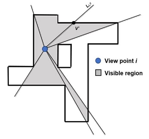 Personalized Legibility of an Indoor Environment for People with Motor ...