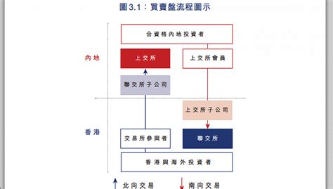 什麼是「滬港通」？ 包含滬股通和港股通 | ETtoday大陸新聞 | ETtoday新聞雲