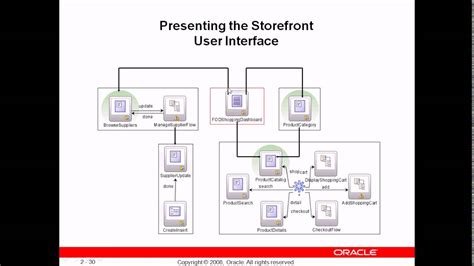 Image result for JDeveloper Enumeration