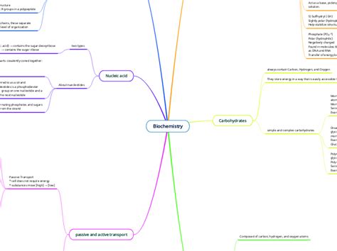 Biochemistry MindMap 的图像结果
